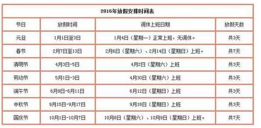2016放假安排,一个振奋魔都白领的好消息!